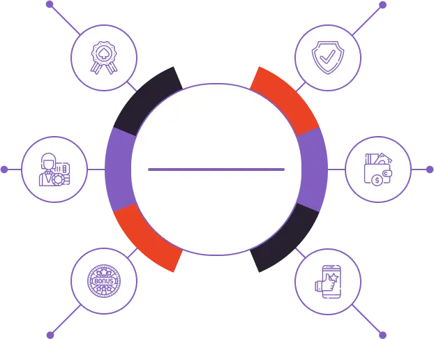 Deutschland Casinos Bewertungsrichtlinien Infografik